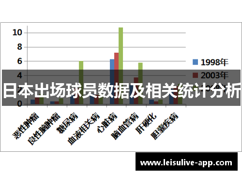 日本出场球员数据及相关统计分析